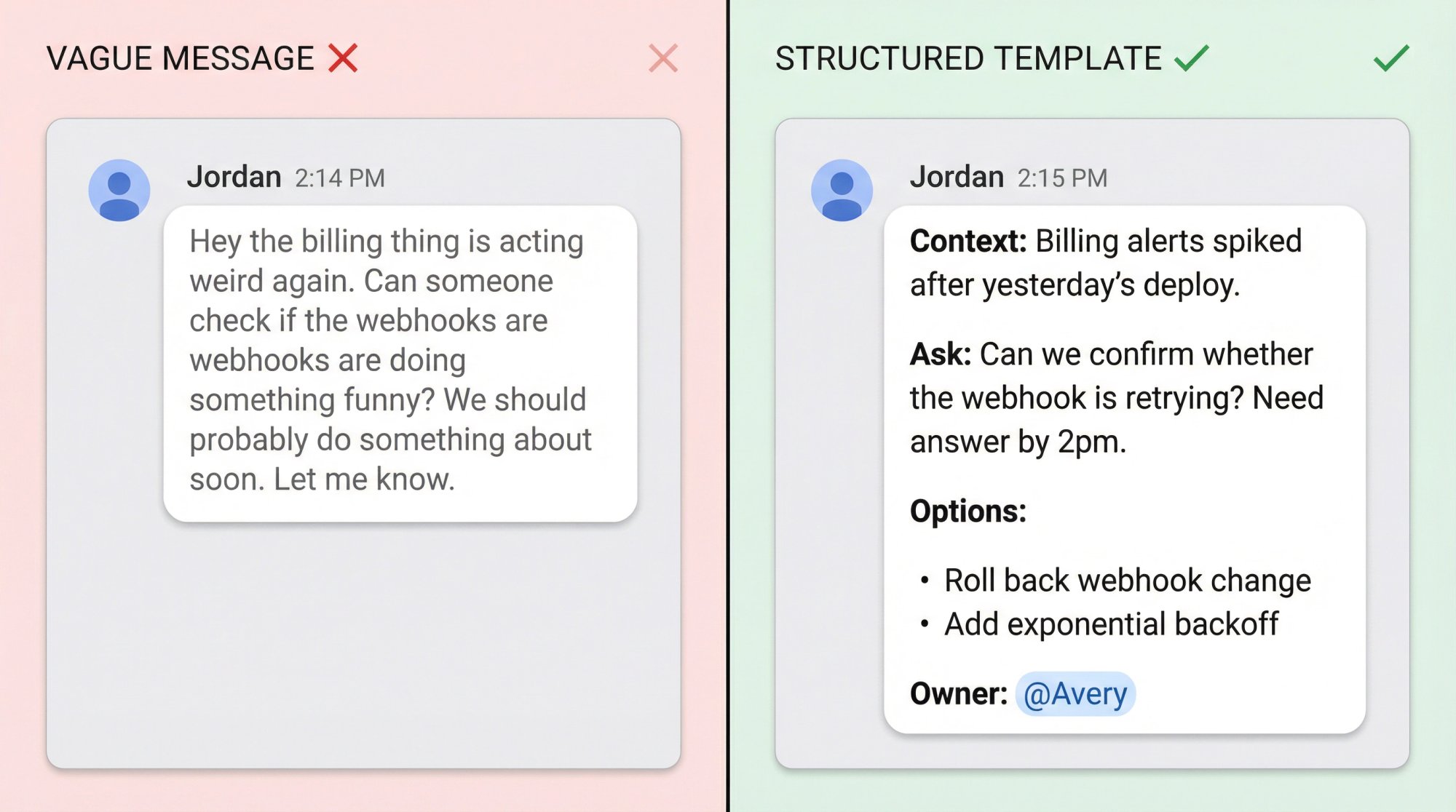 Side-by-side comparison of vague versus structured Google Chat messages showing clear formatting template