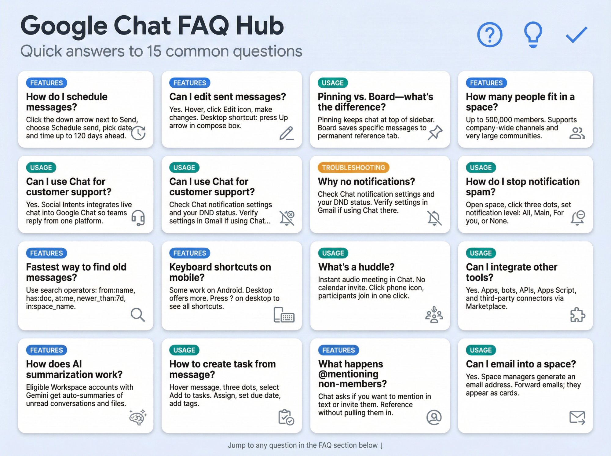 Visual FAQ directory showing 15 common Google Chat questions organized by category with quick-answer previews and navigation icons