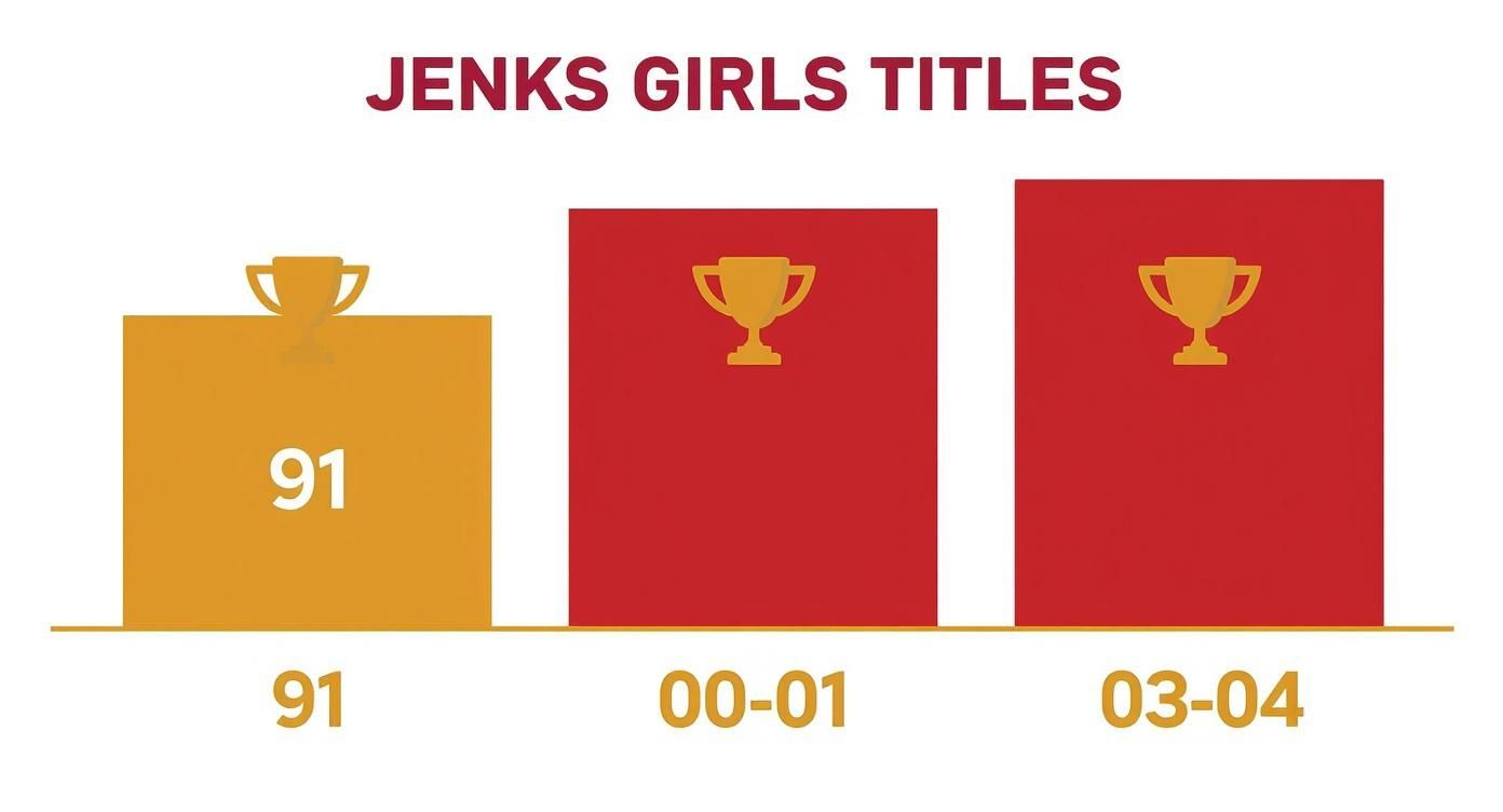 Screenshot from https://www.maxpreps.com/ok/jenks/jenks-trojans/basketball/history/