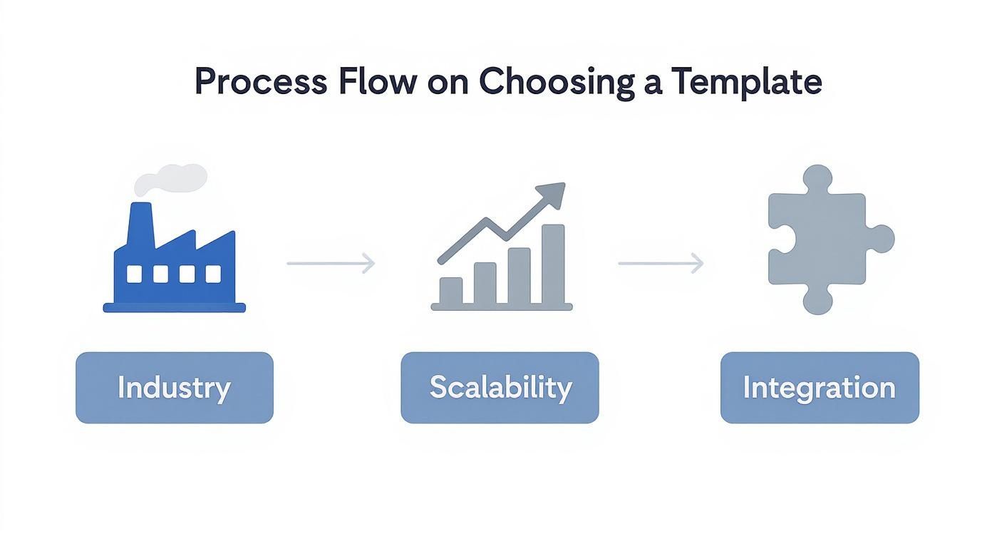 Infographic about compliance risk assessment template