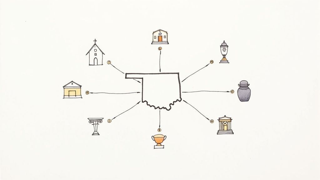 Top jenks oklahoma funeral homes​: 7 Trusted Options for 2025