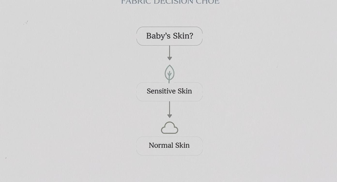 Infographic about MAGNETIC ME tulsa