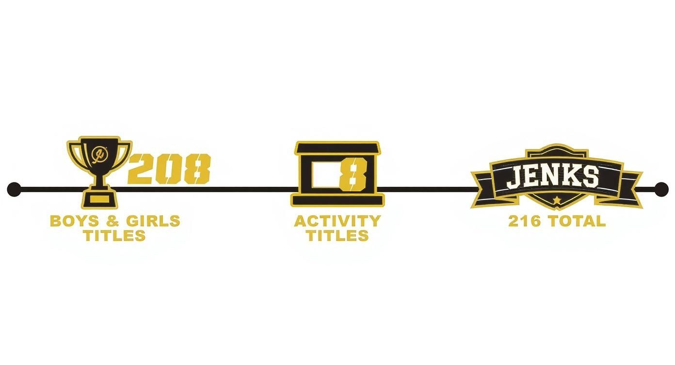 Infographic about jenks trojan basketball