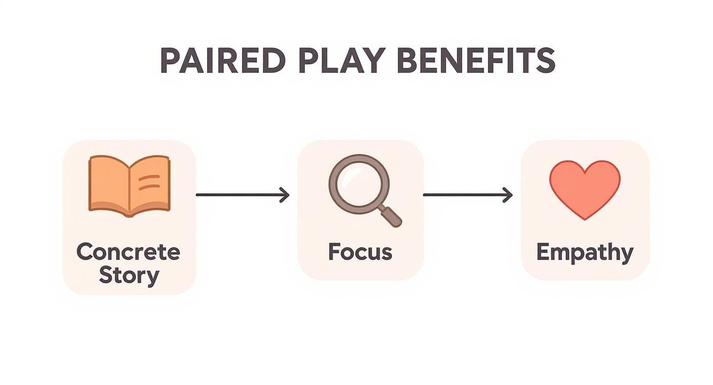 Infographic about jellycat book and toy