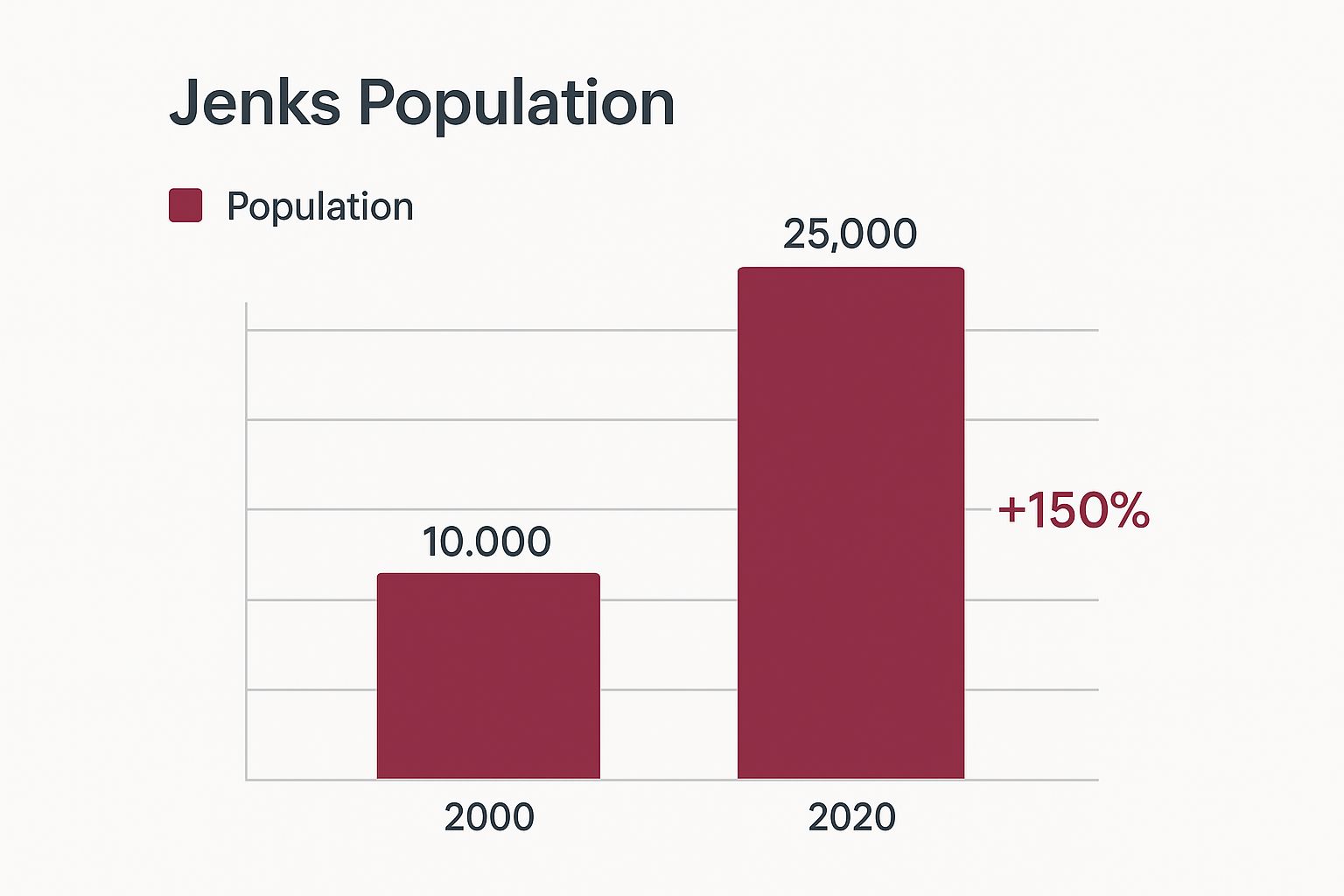 Discover The Ten District In Jenks Oklahoma: Oklahoma's Fastest-Growing Community