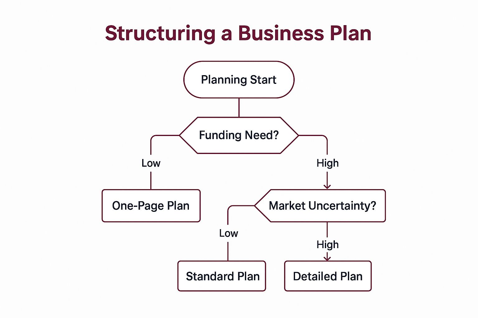 Jenks 2025 Small Business Startup Checklist: 8 Core Steps