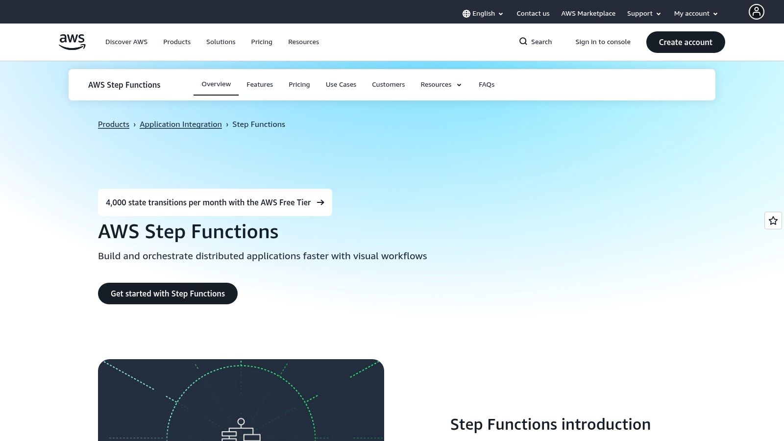 AWS Step Functions + Amazon Bedrock AgentCore