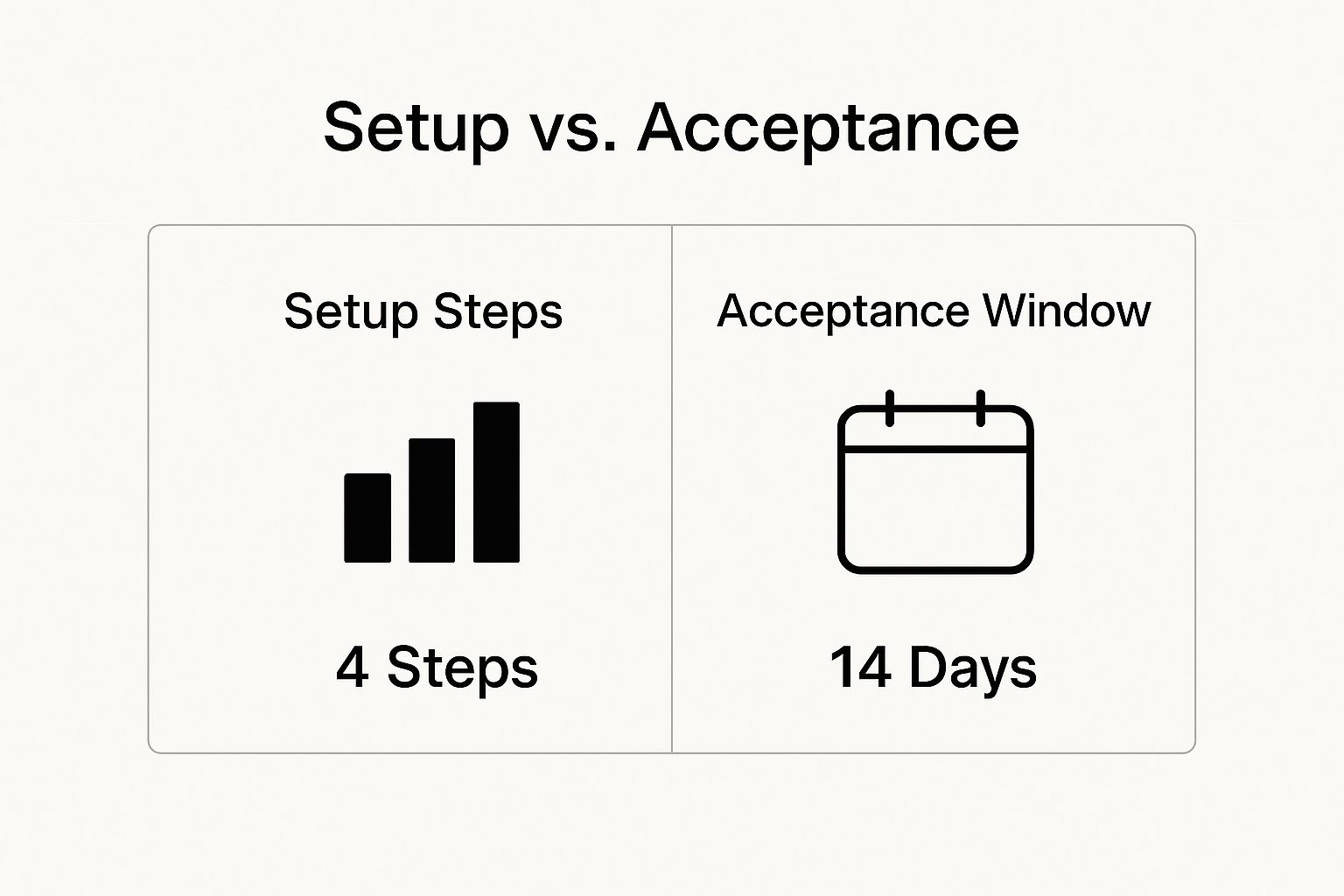 Screenshot from https://www.amazon.com/myh/households