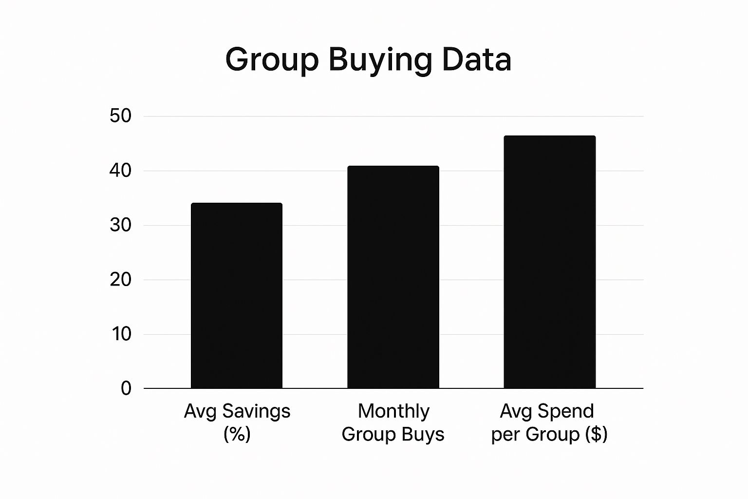 Infographic about collective buying power