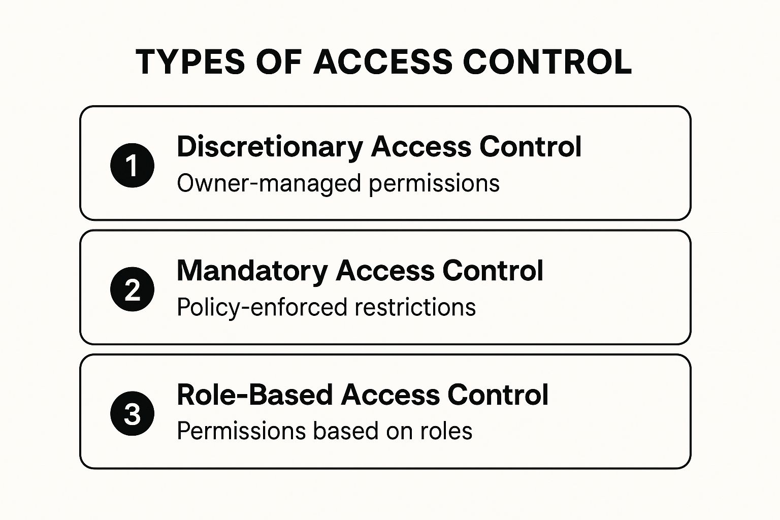 Infographic about what is access control