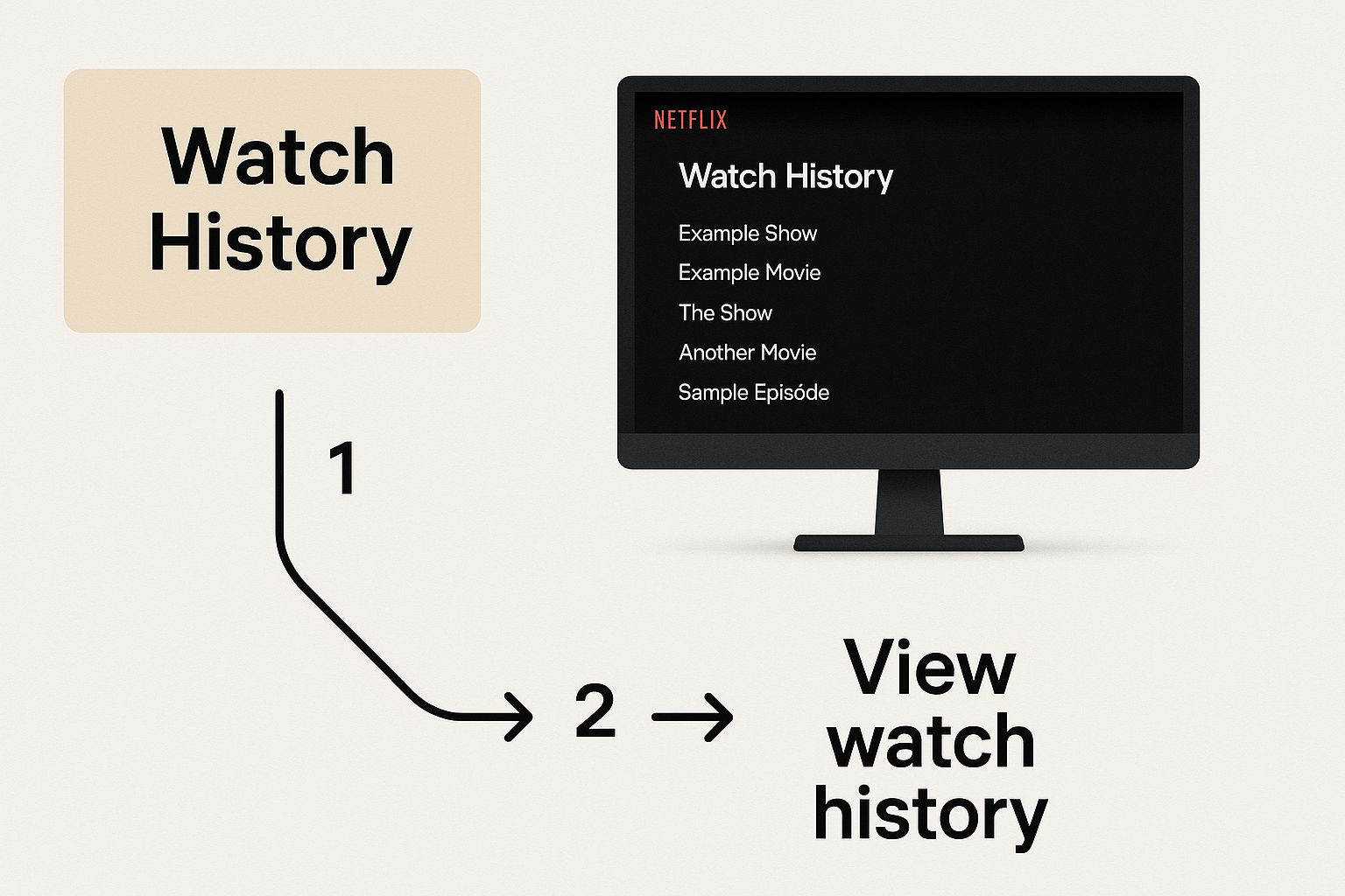 Infographic about how to see netflix history