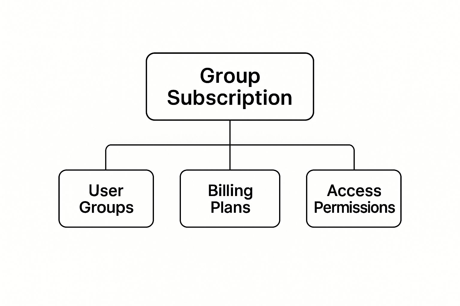 Infographic about group subscription