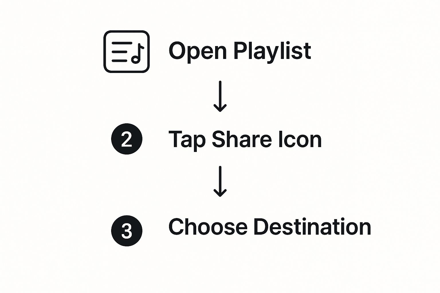 Infographic about how do i share my spotify playlist