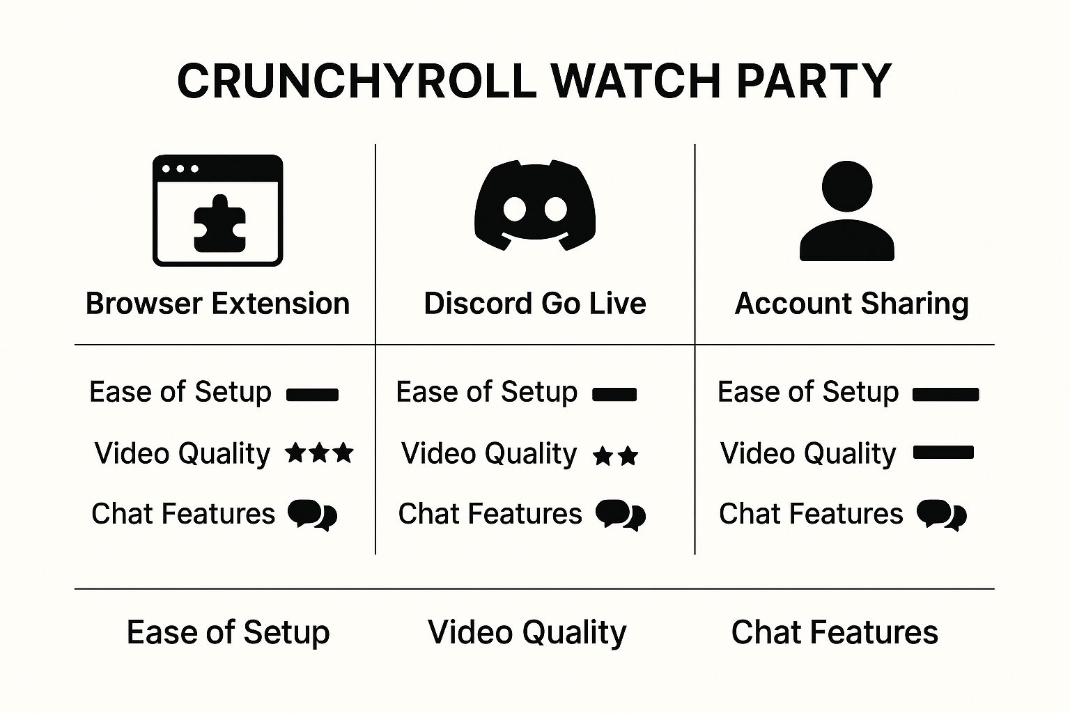 Infographic about watch crunchyroll together