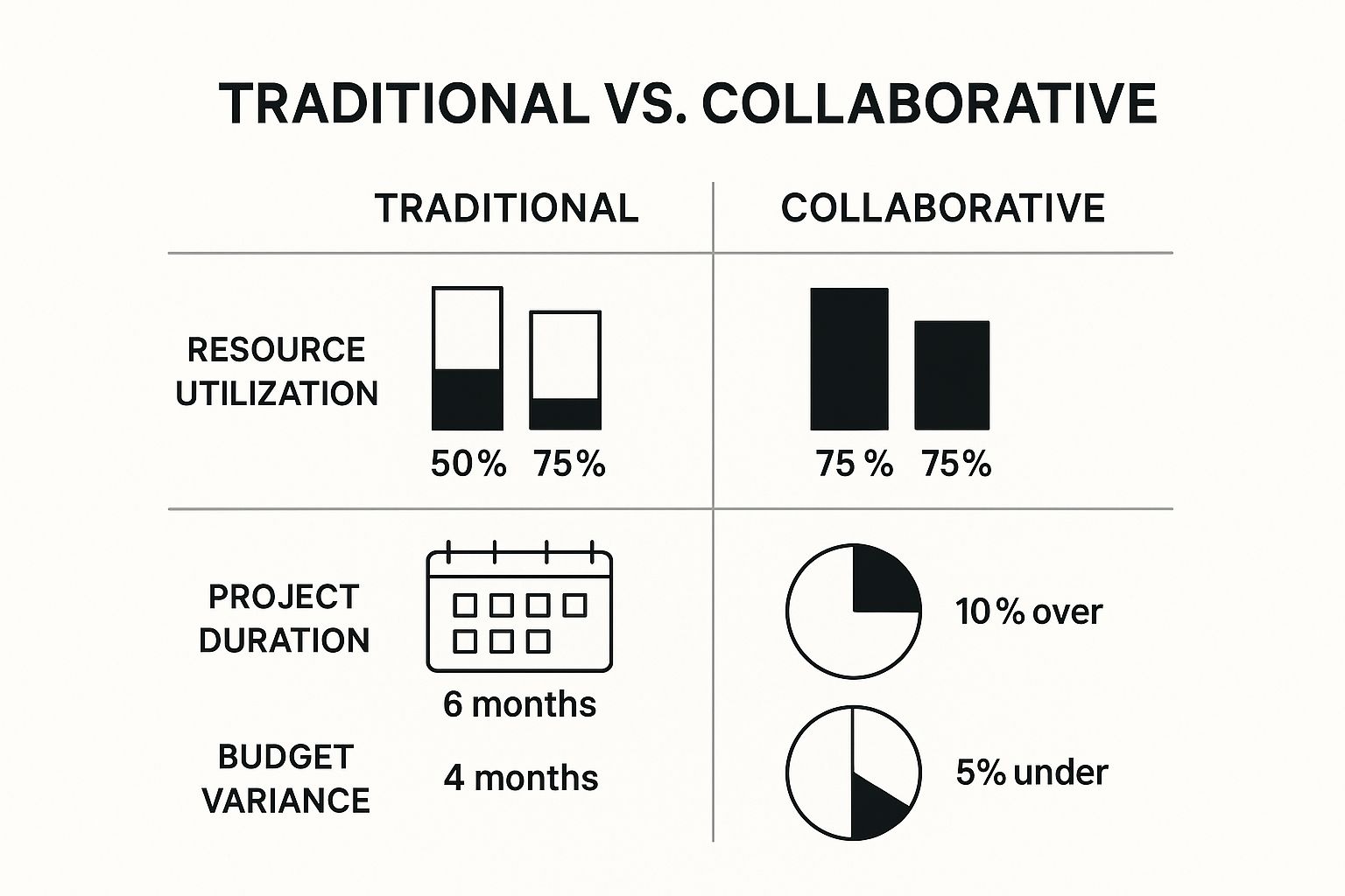 Infographic about collaborative resource management