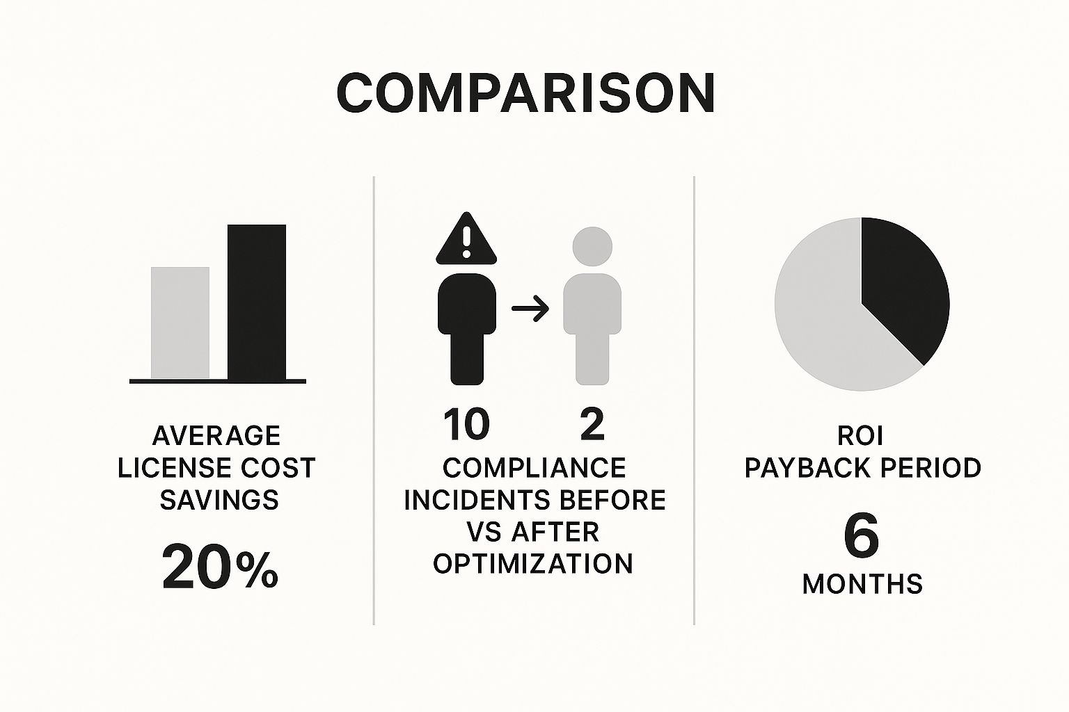 Infographic about software license optimization