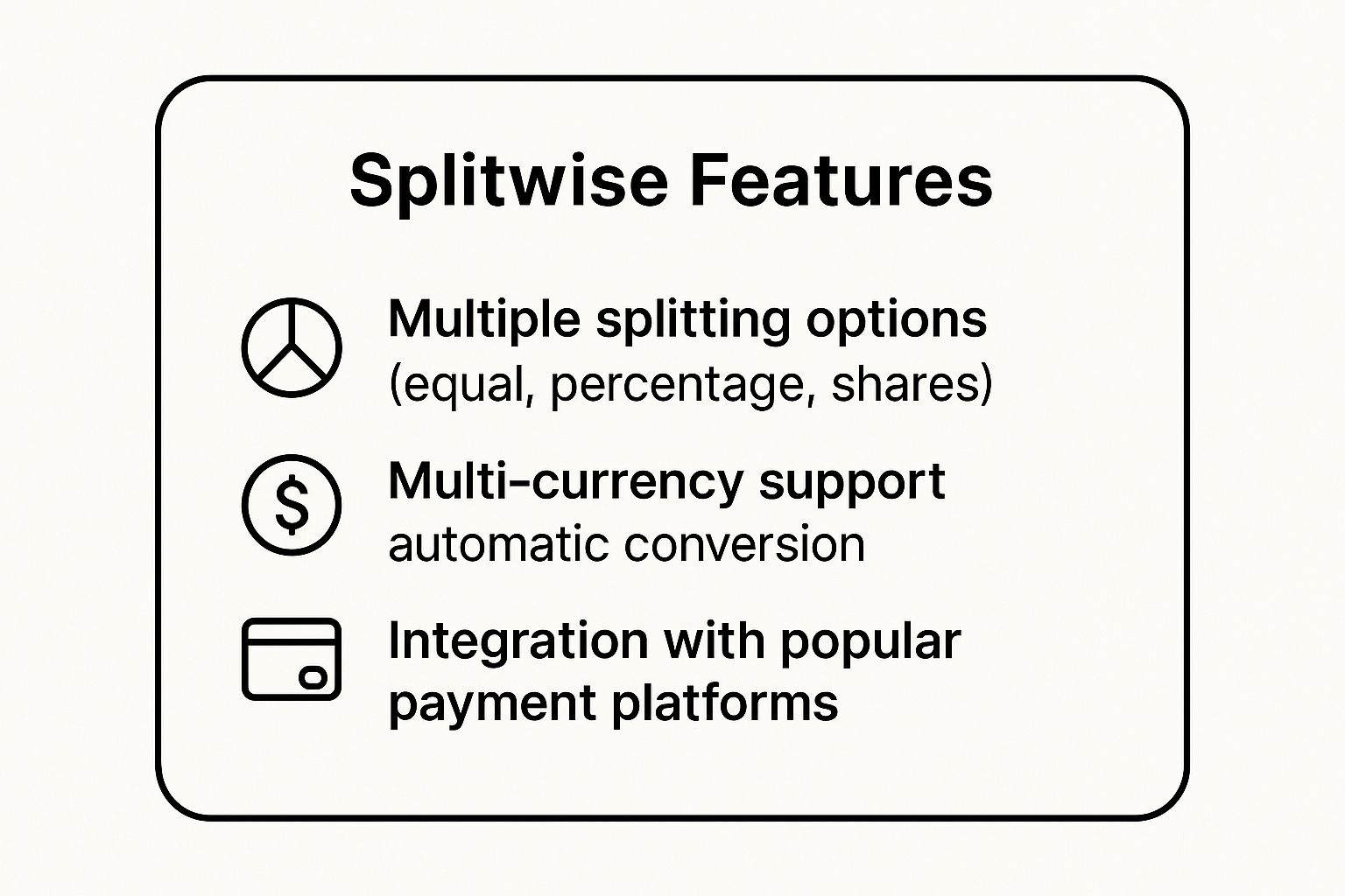 An infographic summarizing three key features of the Splitwise app: multiple splitting options, multi-currency support, and payment platform integration.