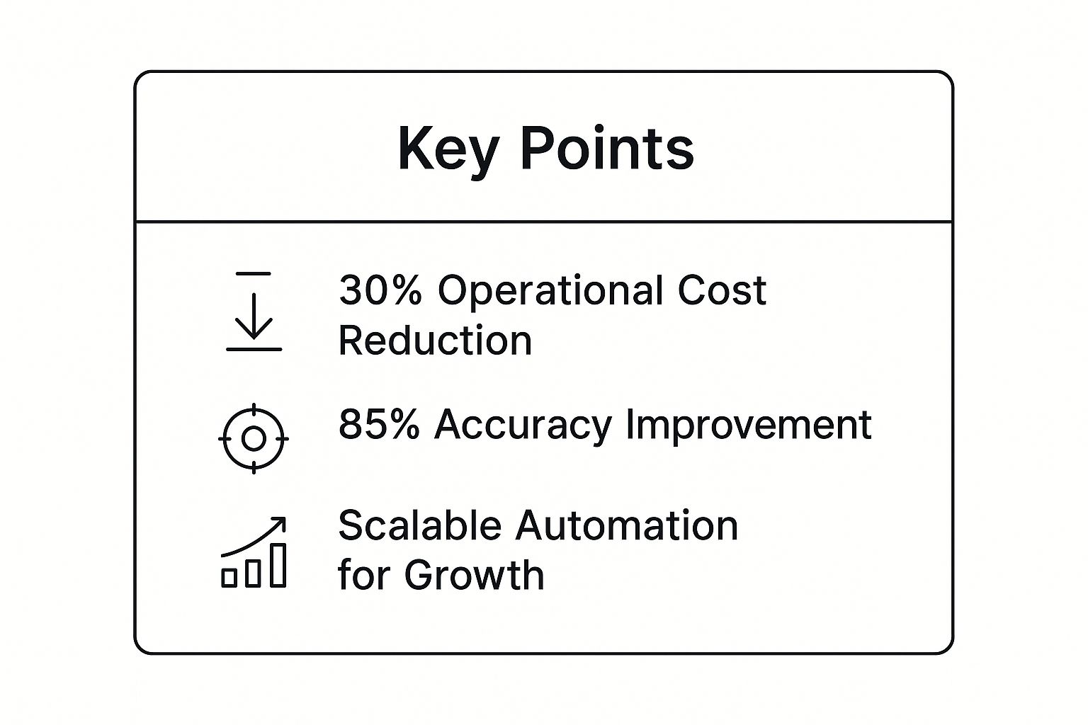 Infographic showing key data about Process Optimization and Automation