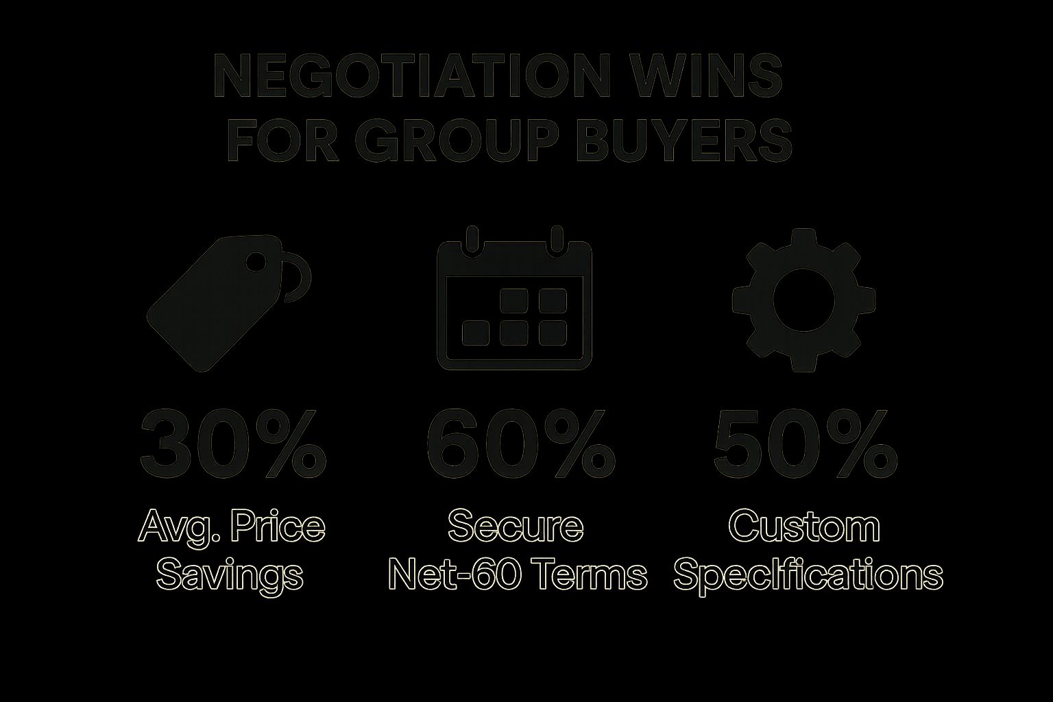 Infographic showing key data about Enhanced Negotiating Power