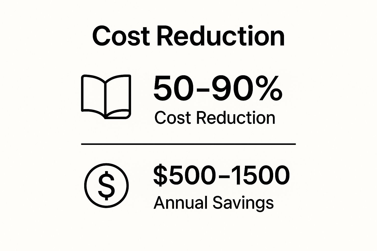 Infographic showing key data about Buy or Rent Used Textbooks