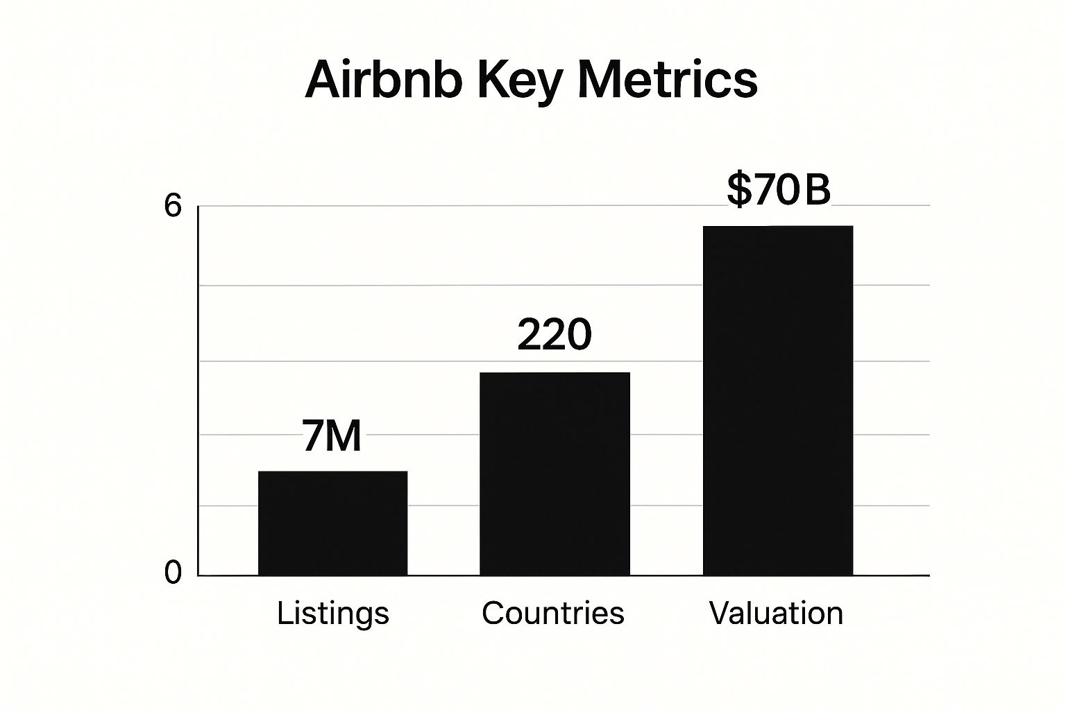 Infographic showing key data about Airbnb