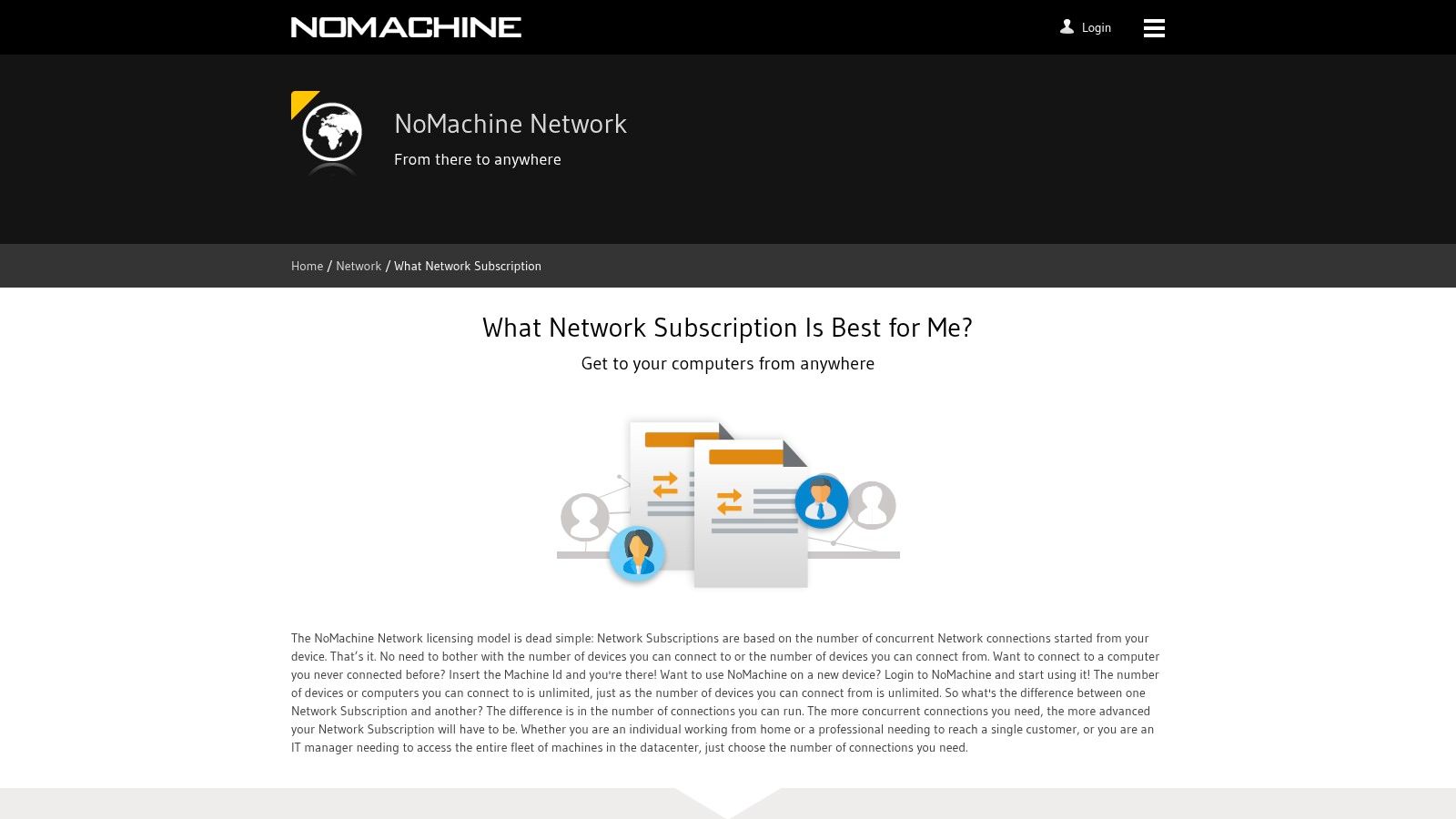 NoMachine