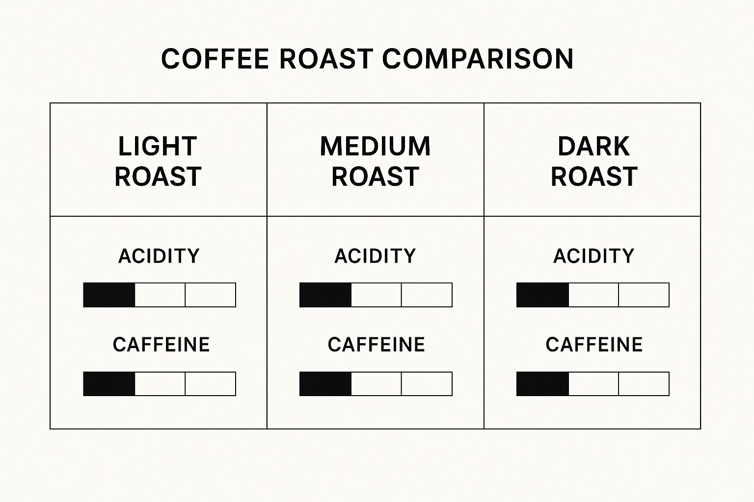 Infographic about best coffee beans for espresso