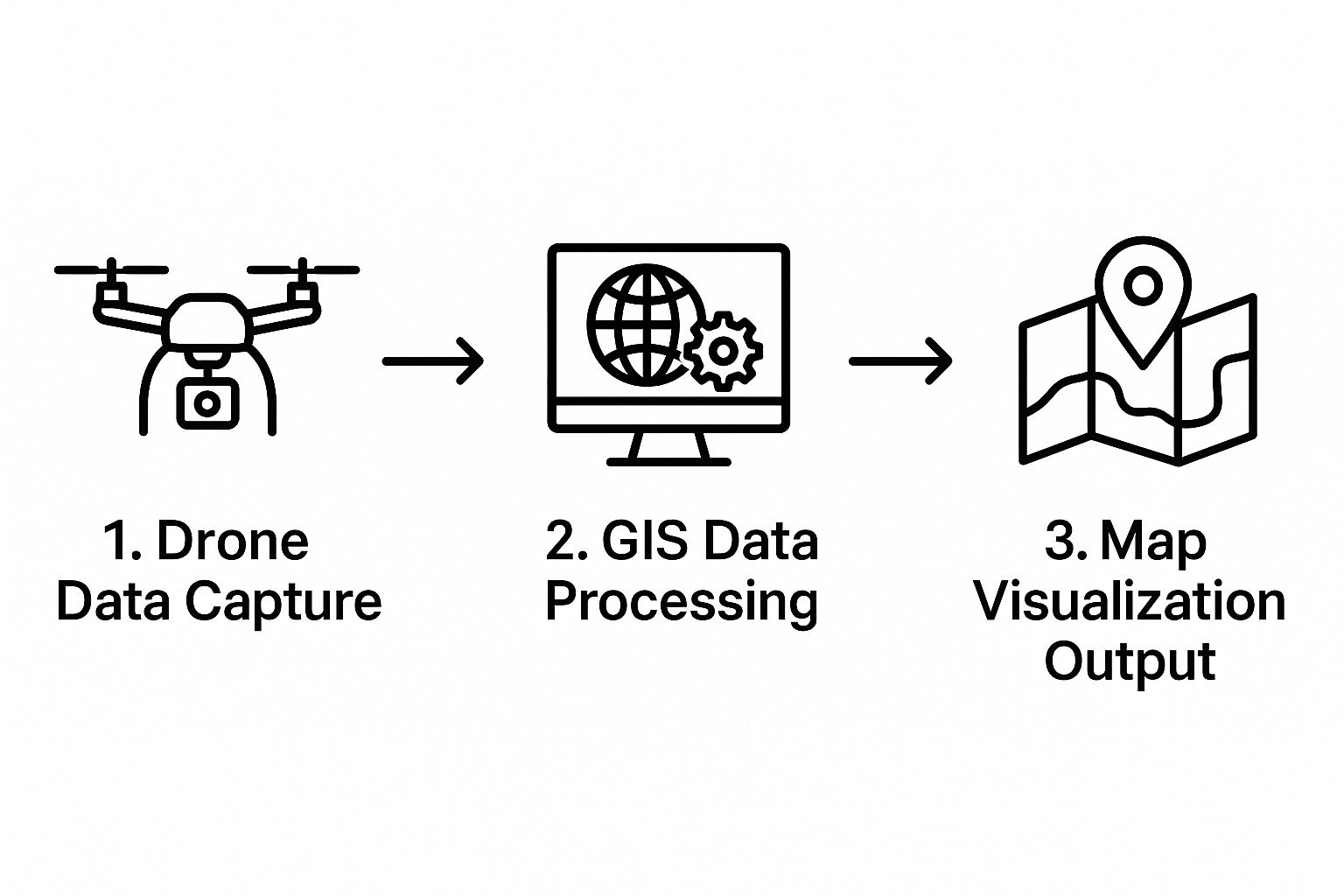 A Guide to Drones and GIS in Australia | Evolution Flight - Consumer ...
