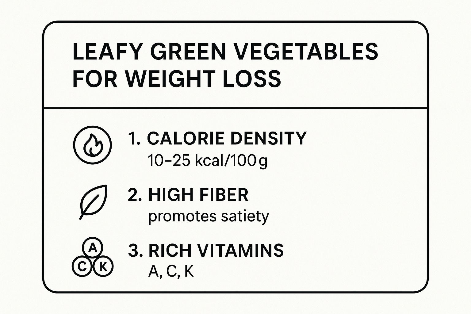 Infographic showing key data about Leafy Green Vegetables