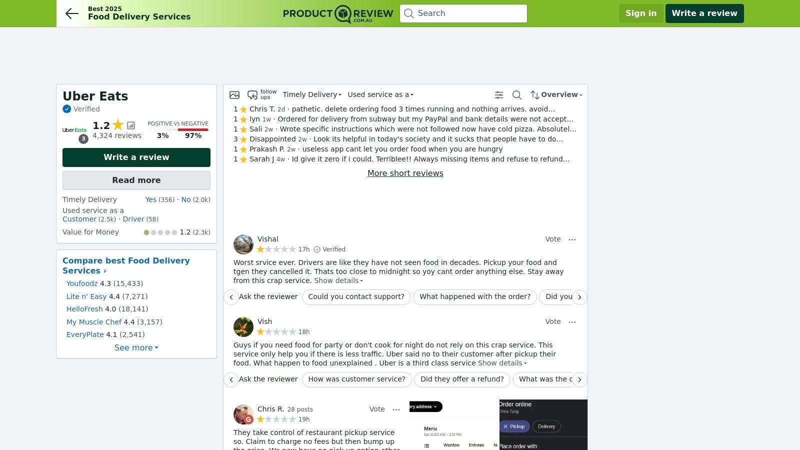 ProductReview.com.au – Uber Eats reviews