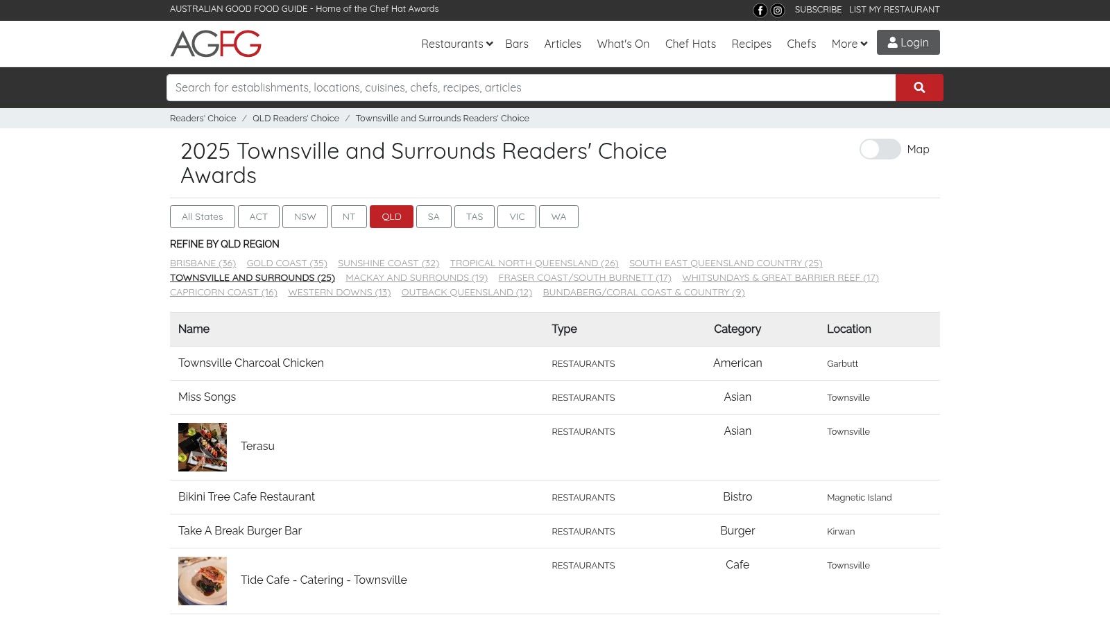 Australian Good Food Guide (AGFG) – Townsville and Surrounds