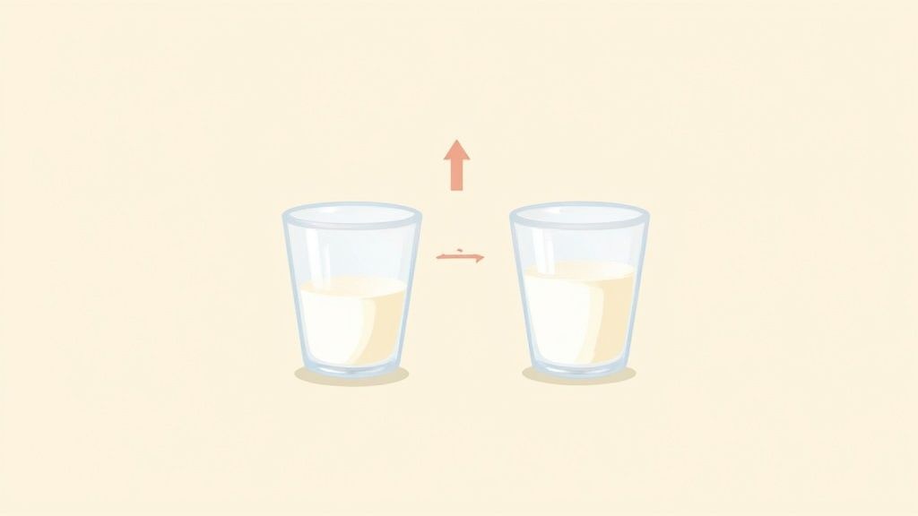 Dois copos de leite em uma superfície clara, com setas indicando uma mudança ou processo.