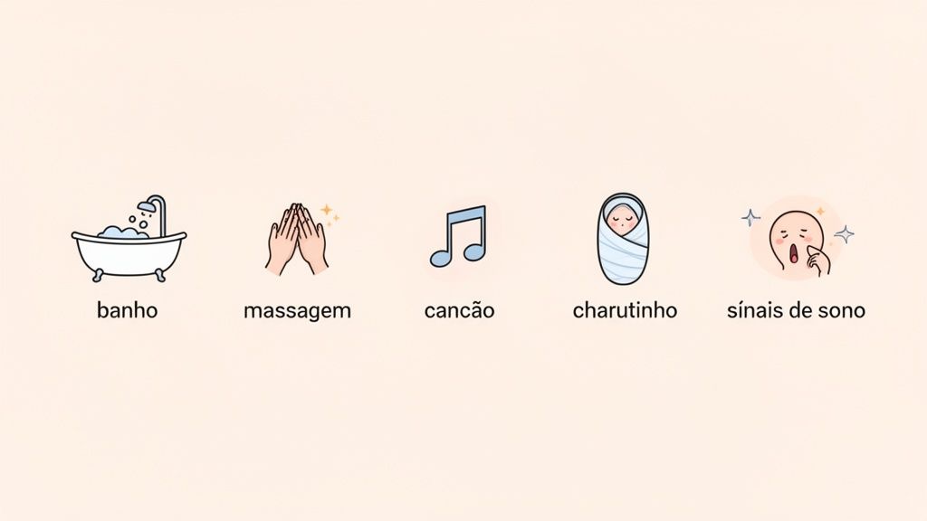 Ilustração de uma rotina de sono para bebês com ícones de banho, massagem, canção, charutinho e sinais de sono.