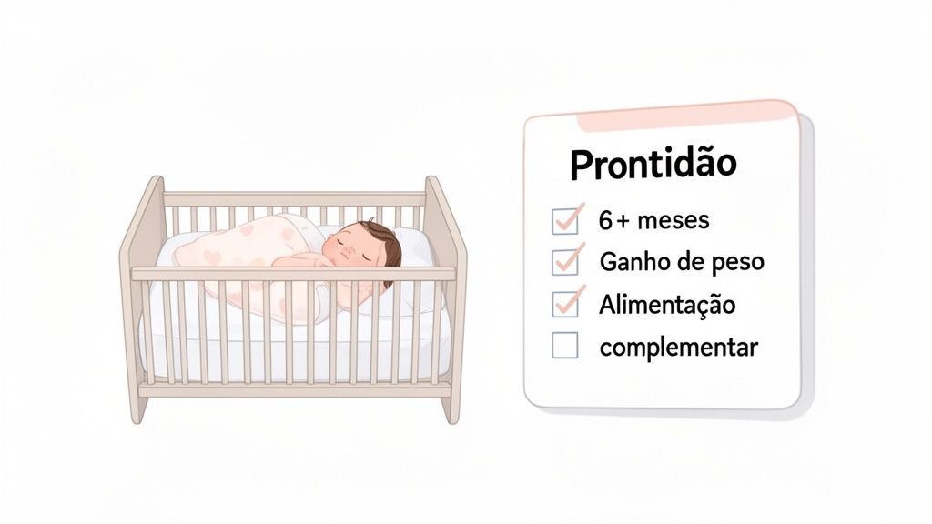Um bebê dormindo tranquilamente no berço e uma lista de prontidão para desmame, indicando 6+ meses e ganho de peso.