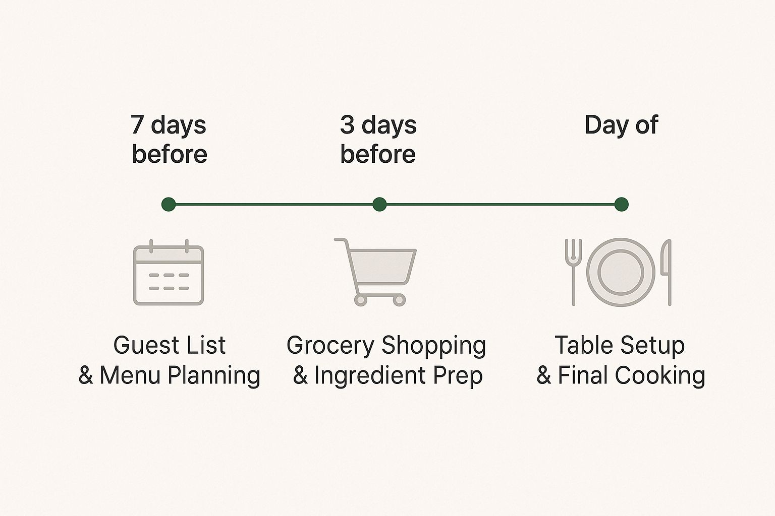 Infographic about how to host dinner party