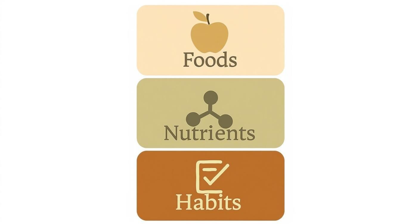 Infographic about what is clean eating