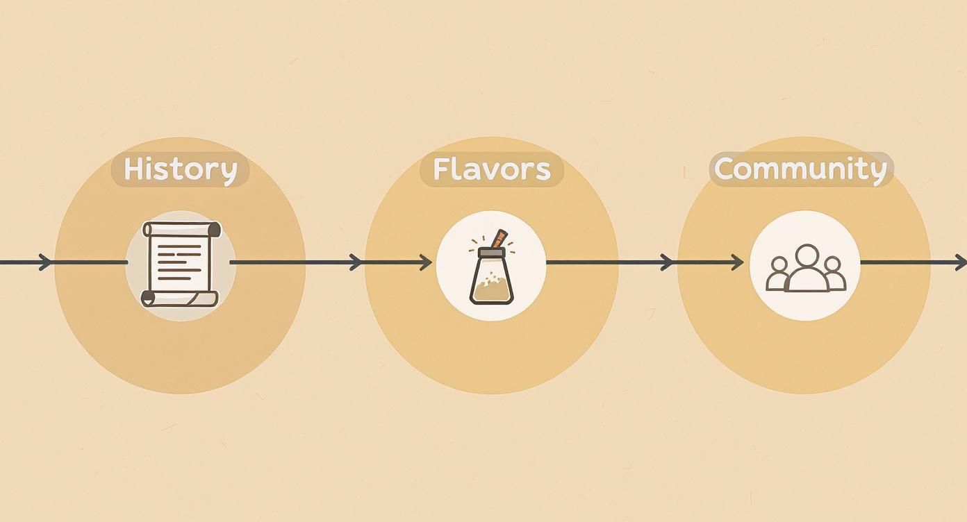 Infographic about filipino food culture
