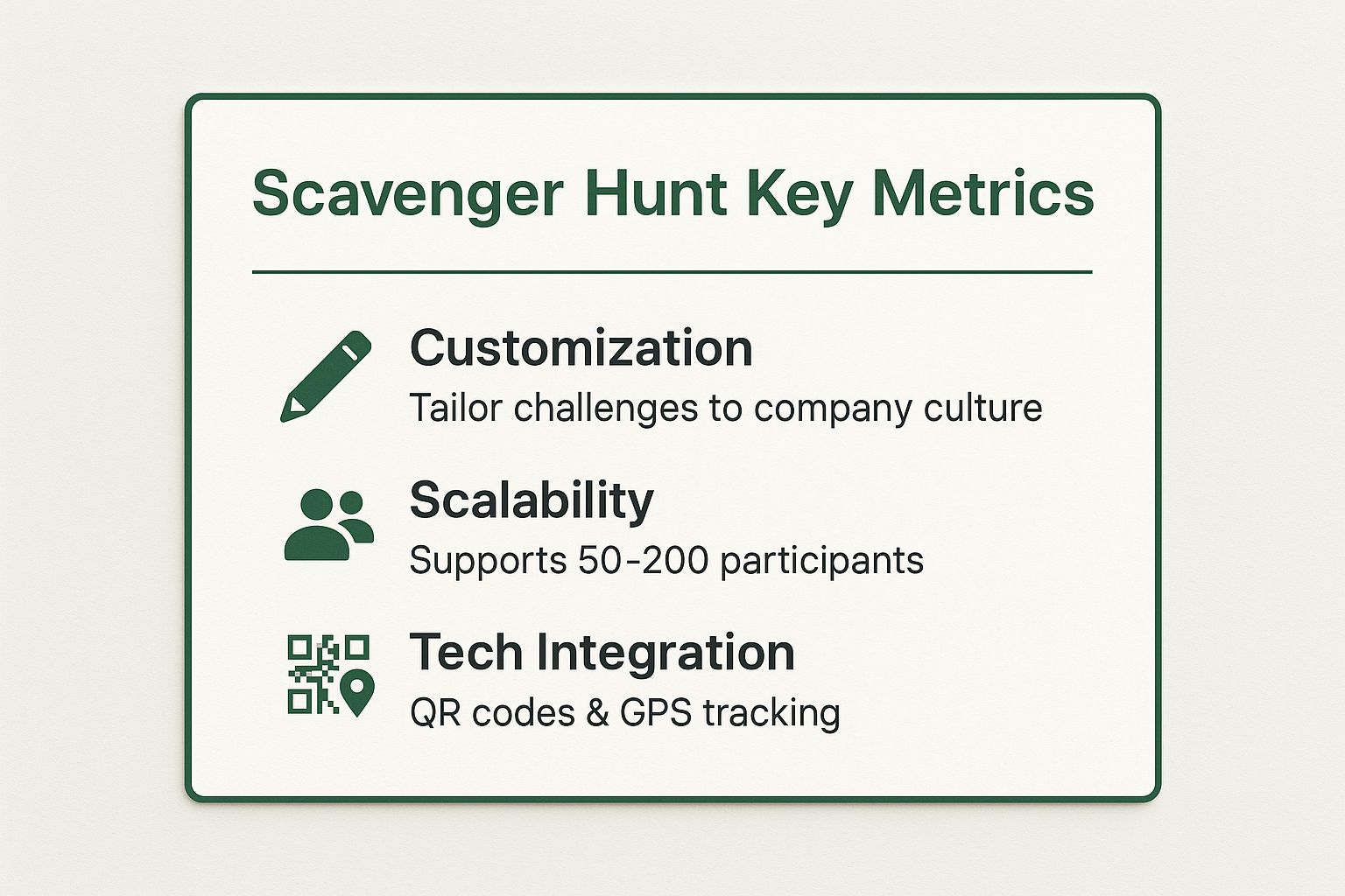 Infographic showing key data about Scavenger Hunts