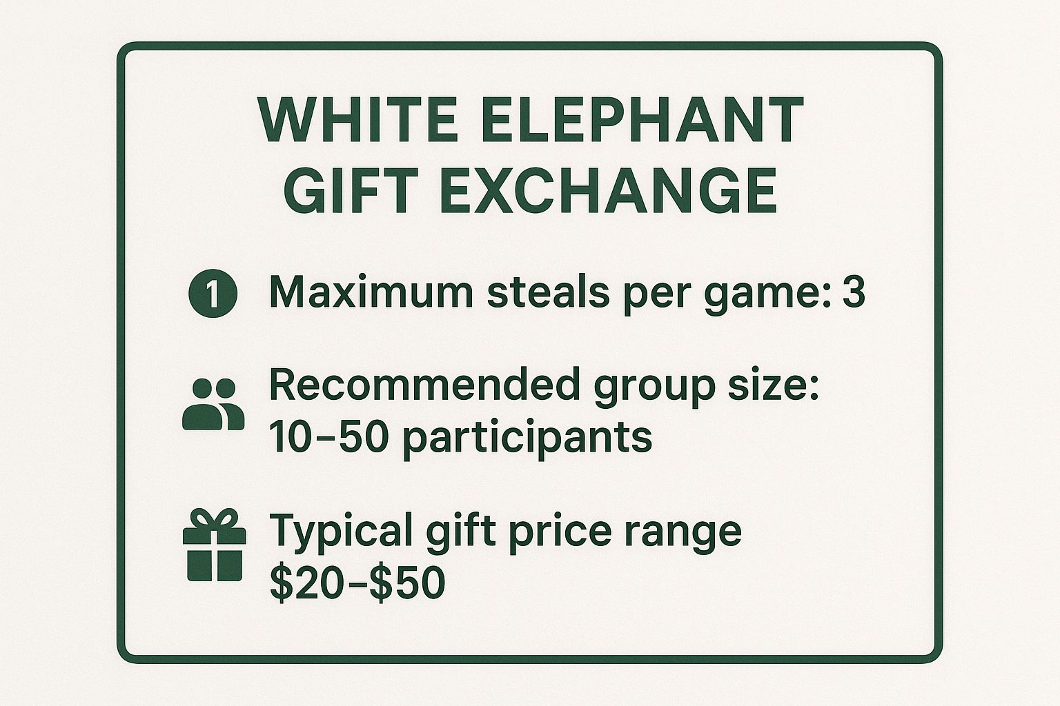 Infographic showing key data about White Elephant Gift Exchange with Themed Variations