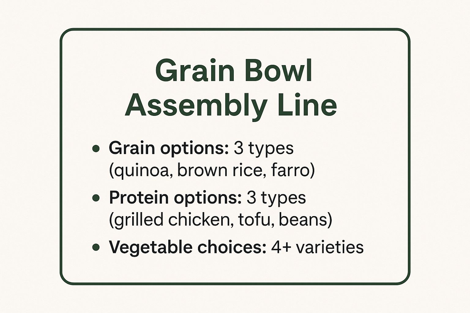 Grain bowl assembly line infographic detailing customizable meal prep options with three grain types (quinoa, brown rice, farro), three protein types (grilled chicken, tofu, beans), and four or more vegetable choices.
