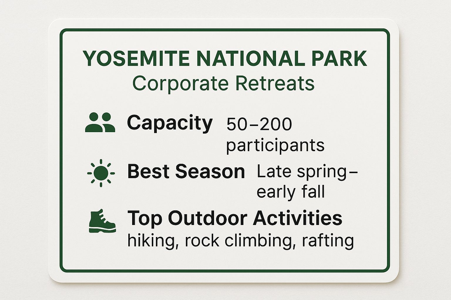 Infographic showing key data about Yosemite National Park, California