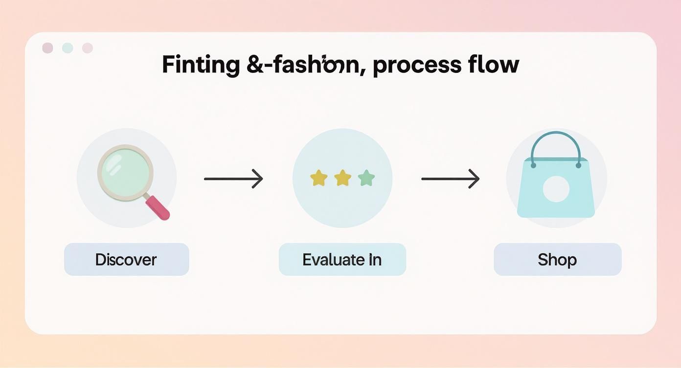 Infographic about online shopping korean fashion