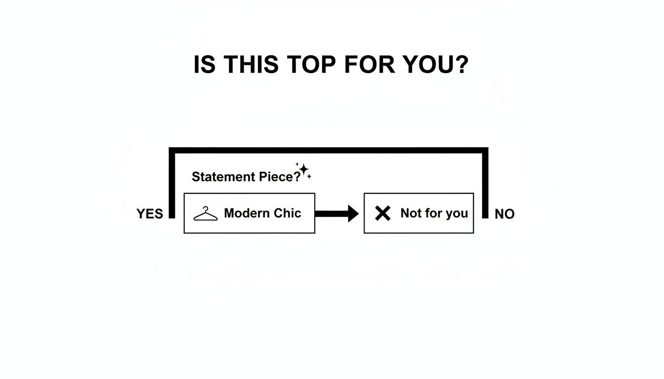 A flowchart titled 'Is this top for you?' leading to 'Statement Piece?', 'Modern Chic', and 'Not for you'.