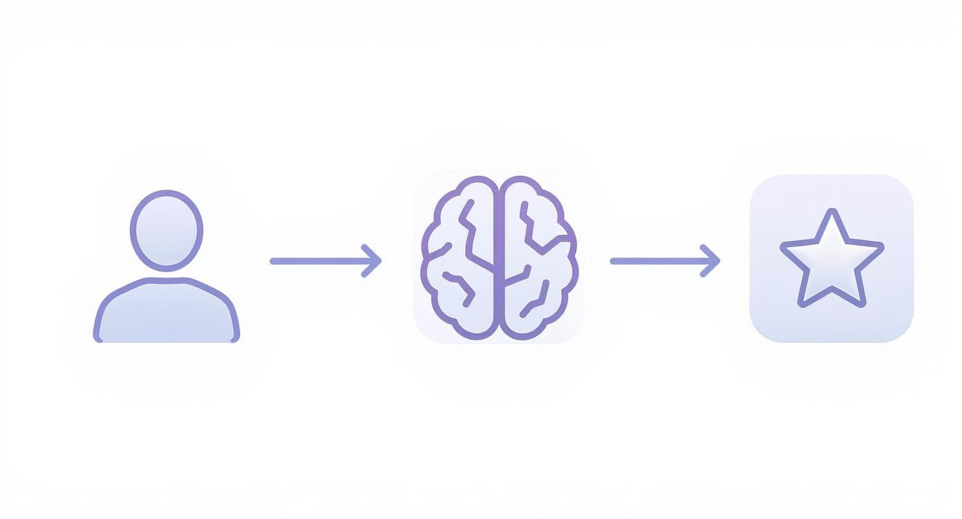 Infographic about personnalisation à grande échelle