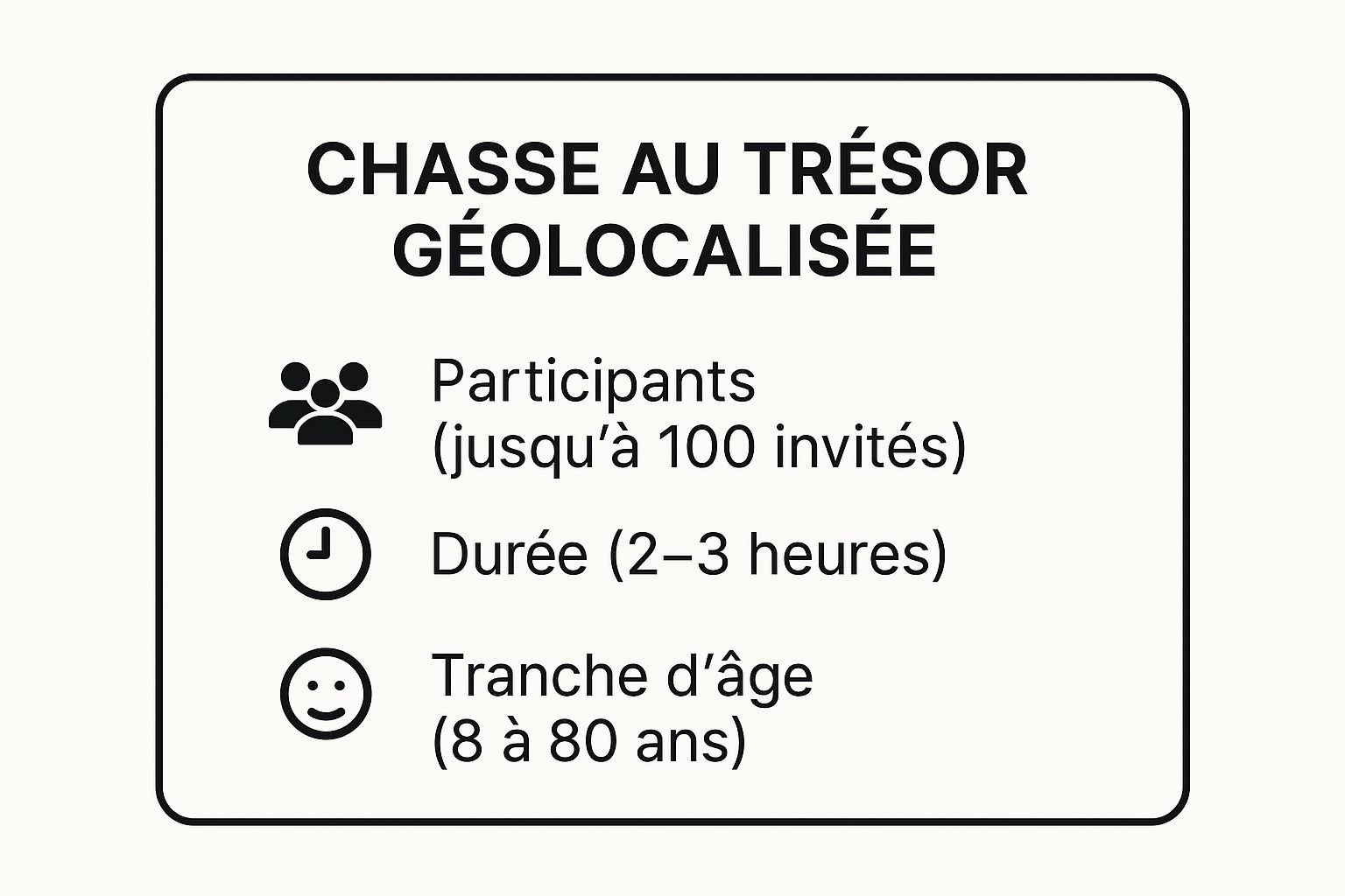 Infographic showing key data about Chasse au Trésor Géolocalisée
