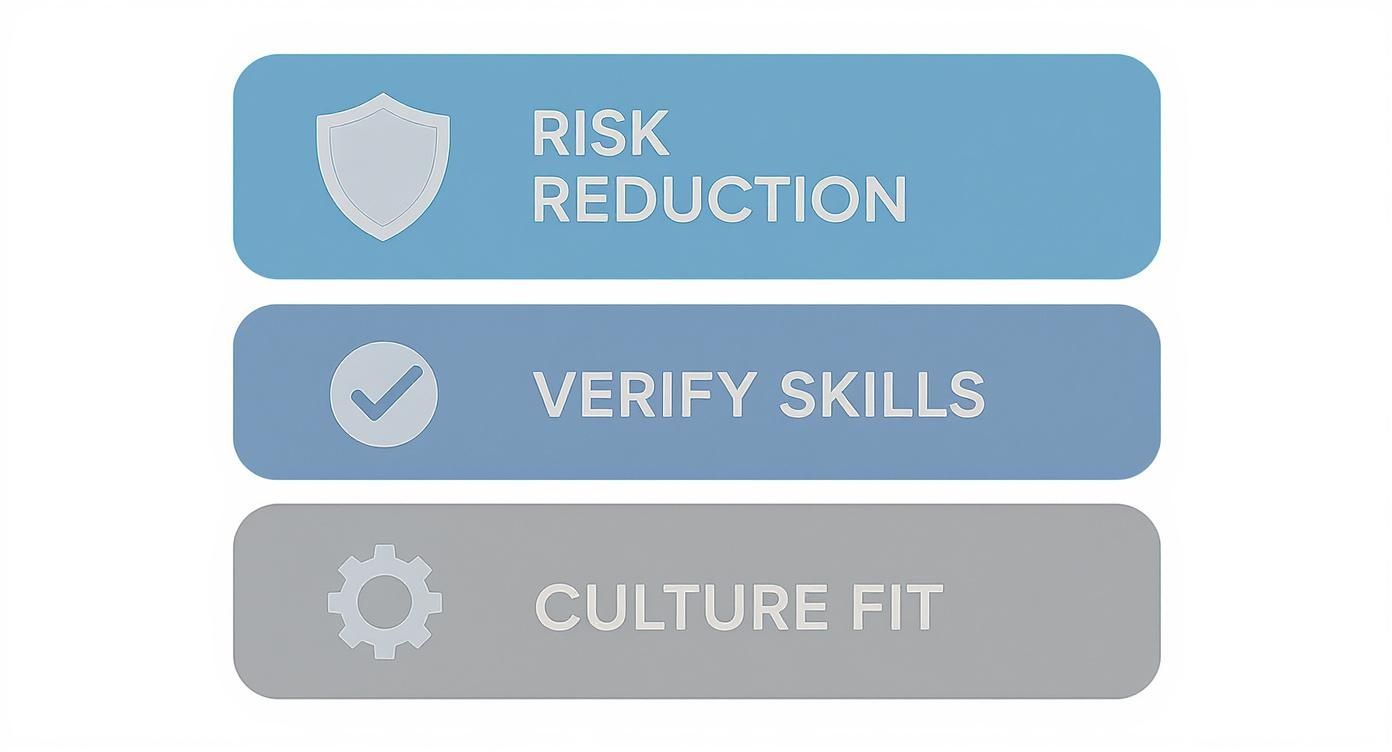 Three horizontal buttons showing risk reduction, verify skills, and culture fit for professional reference screening