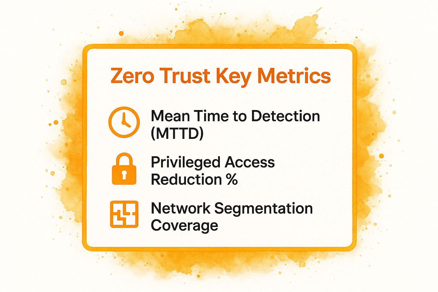 Infographic showing key data about Zero Trust Security Model