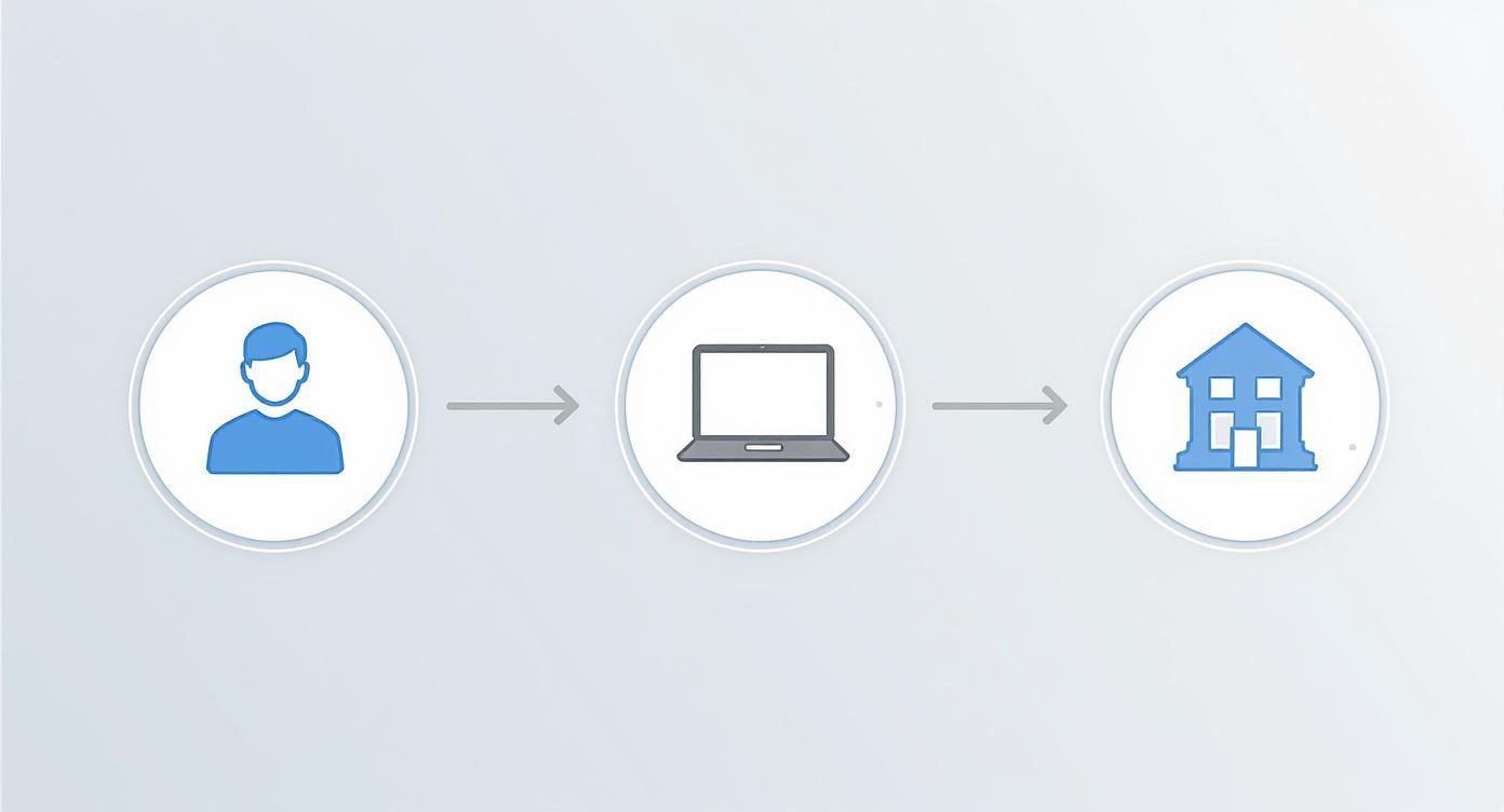 A diagram showing a person connecting to a building institution through a laptop.