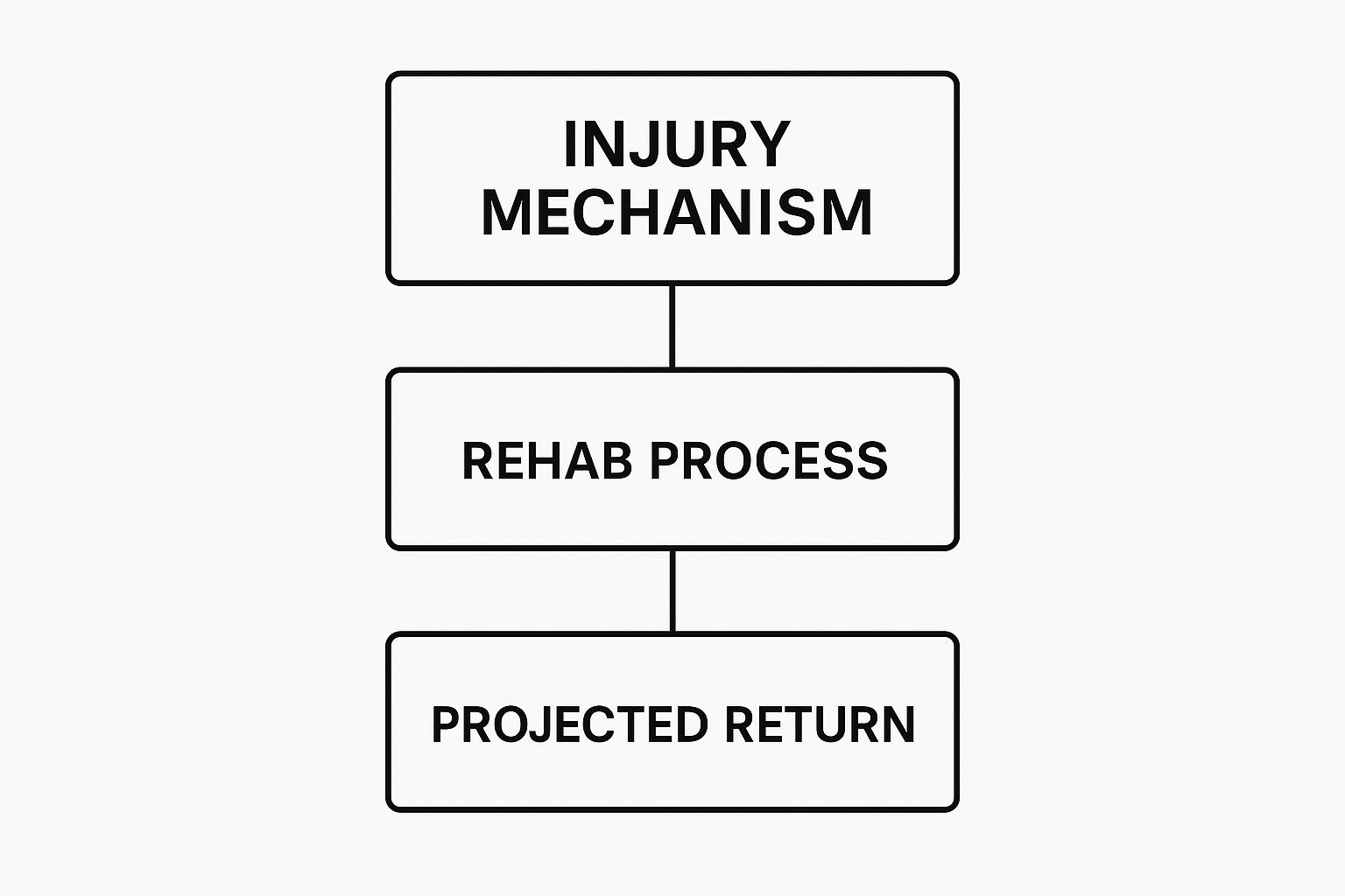 Infographic about canucks injury report
