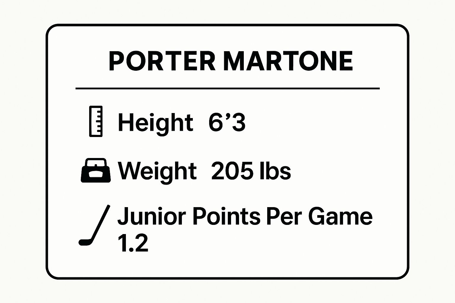 Infographic showing key data about Porter Martone - Forward (Mississauga Steelheads, OHL)